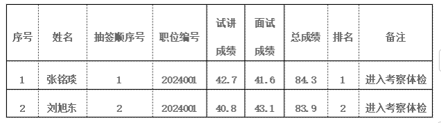 足球前十名排行榜